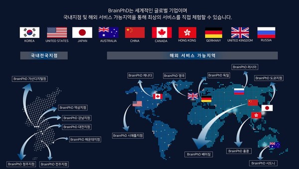 [충청일보] 논문컨설팅 기업 브레인PhD 성공적인 단기간 논문작성서비스(fast track