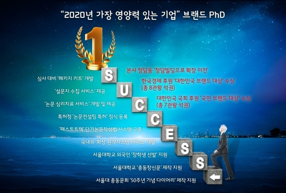 [한국경제TV] 논문컨설팅 전문 ‘2020년 가장 영향력 있는 기업’ 브레인PhD
